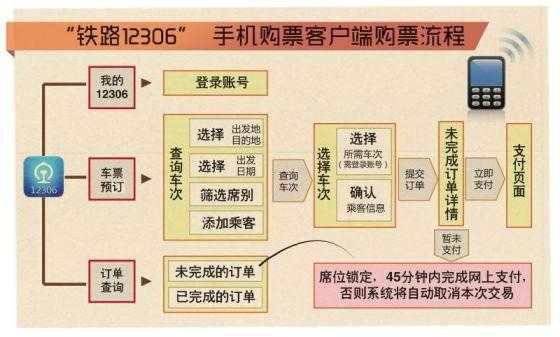 手机购票_如何快速方便购票?