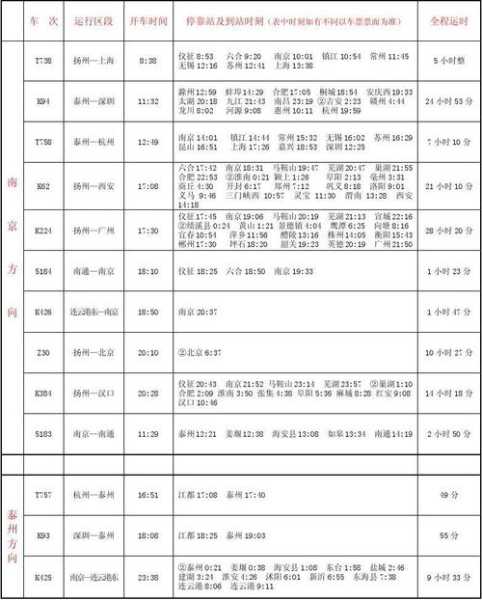 扬州火车站时刻表_最新时刻查询指南