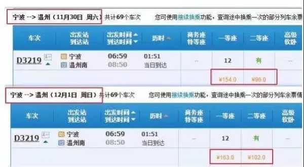 最新火车票价查询_如何快速获取最优价?
