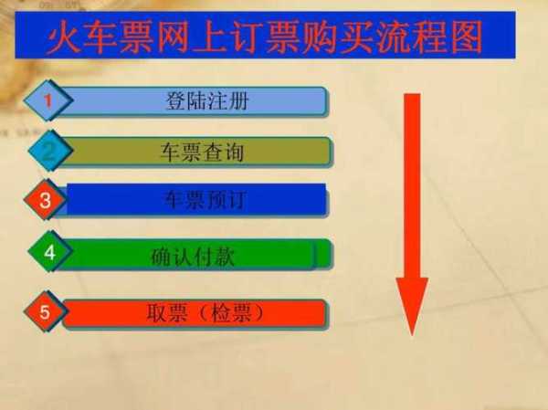 沈阳北站网上订票_如何快速铁路购票指南