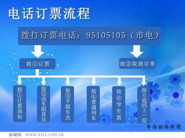 沈阳铁路局电话订票_如何快速便捷?