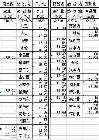 深圳到南昌火车时刻表_最新查询与出发时间指南