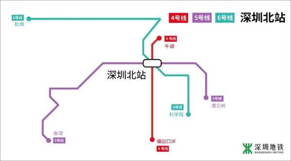 深圳站在哪里_交通便利性及周边设施介绍