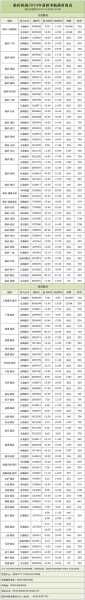 深圳航空公司官网_如何快速获取最新航班信息