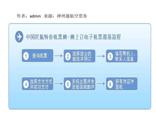 深圳航空网站_如何方便快捷地预订机票?