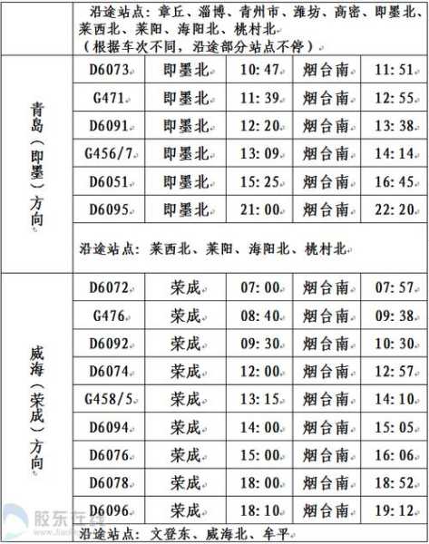 烟台列车时刻表_帮你规划出行时间
