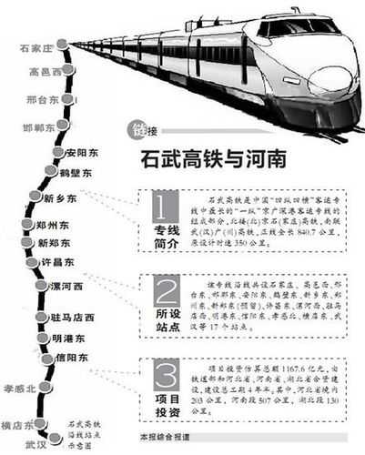 石武高铁_如何提升区域经济发展?