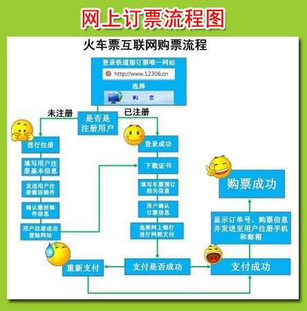 网上订动车票官网_如何快速购票?
