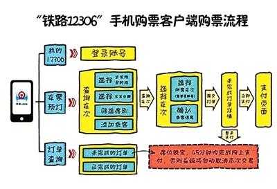 网上订火车票官网_如何快速便捷购票?