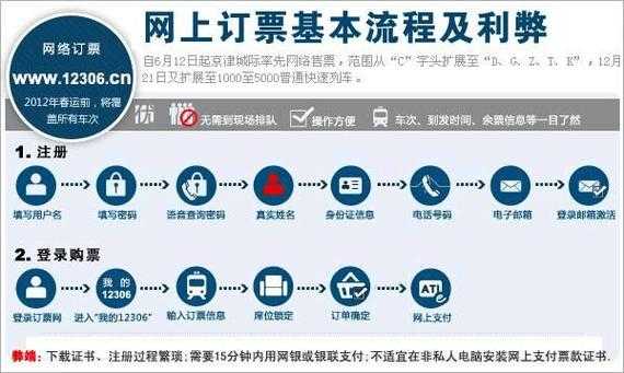 网上订票官网_快速方便的购票体验