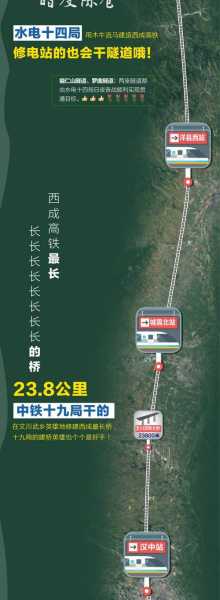 西城高铁_如何改变你的出行方式?