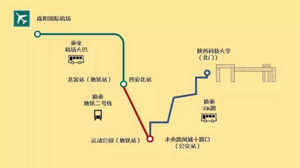 西安北站地址_如何前往最方便?