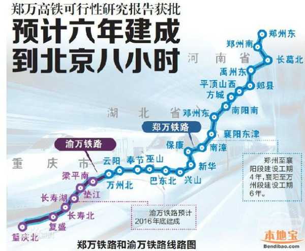 郑万铁路_如何推动区域经济发展?