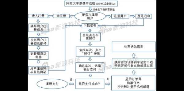 郑州火车站网上订票_如何快速完成订票流程