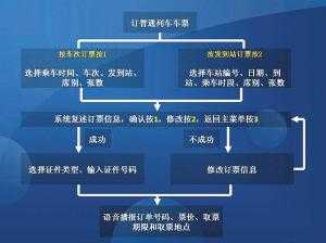 铁路电话订票_如何快速操作和注意事项