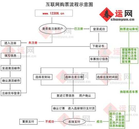 铁路网上售票系统_如何提高购票效率?