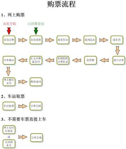 铁路网上订票_如何快速便捷订购车票?