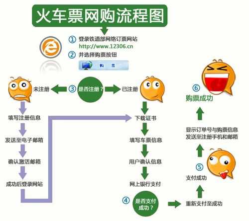 铁路网上订票系统_如何快速成功订票?