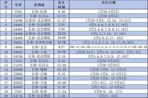 长春火车站官网_获取最新列车信息指南
