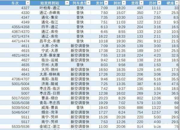 长沙到合肥的火车_如何选择最佳车次?
