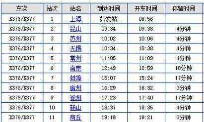 上海到商丘的火车_快速便捷的出行选择