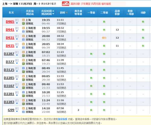 上海到深圳高铁_票价及时刻表详解