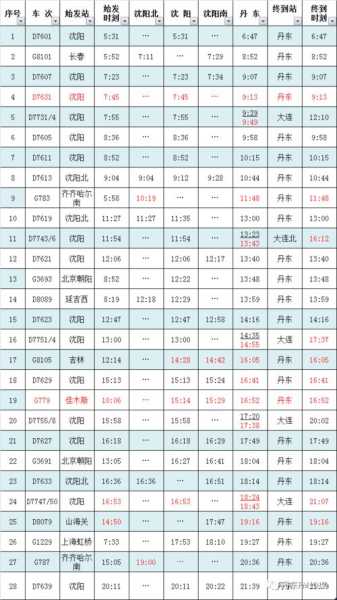 丹东列车时刻表_最新查询及使用技巧