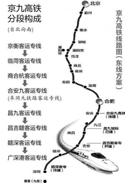 京九高铁_如何改变中国铁路交通格局