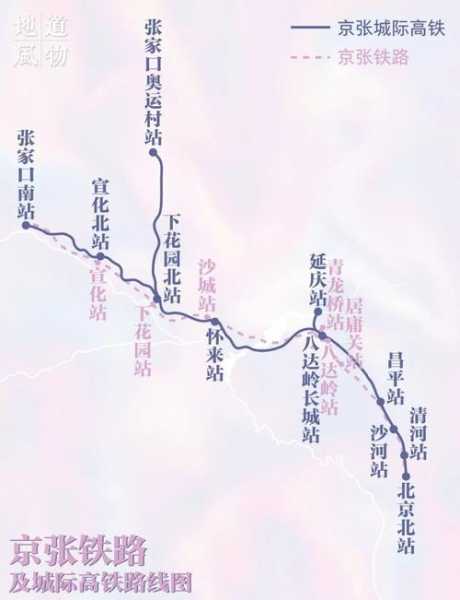 京张城际铁路_如何改变北京与张家口的交通格局?