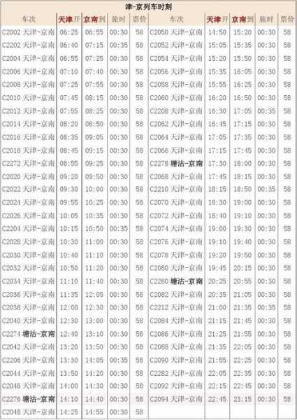 京津城际时刻表_最新发车信息一览