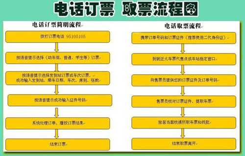 全国订票电话_如何快速获取和使用?