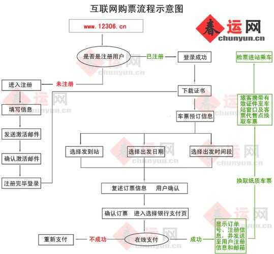 动车组网上订票_如何快速完成订票流程？