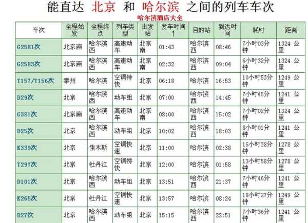 北京到哈尔滨火车_最佳乘车攻略与时刻查询