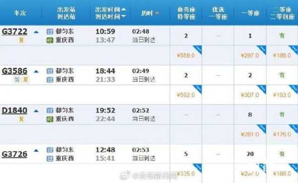北京至重庆动车_旅行时间与票价一览