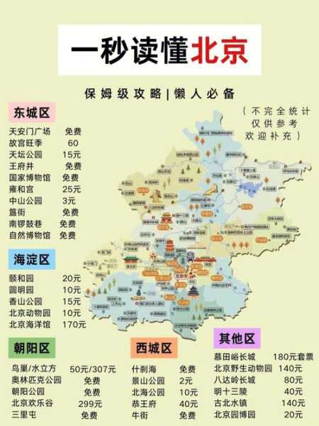 北京西_如何便捷抵达和游玩