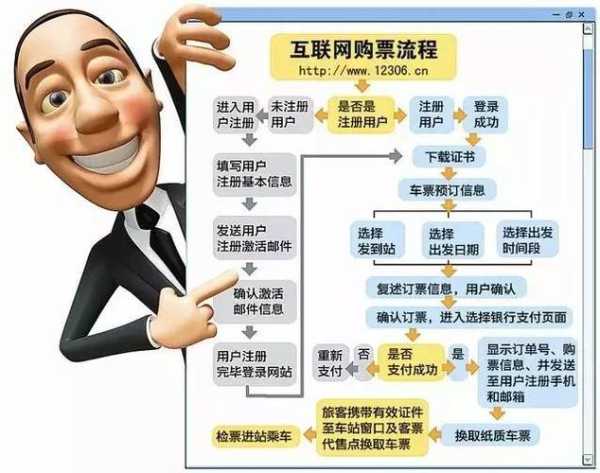 南宁火车站订票_如何快速高效完成购票?