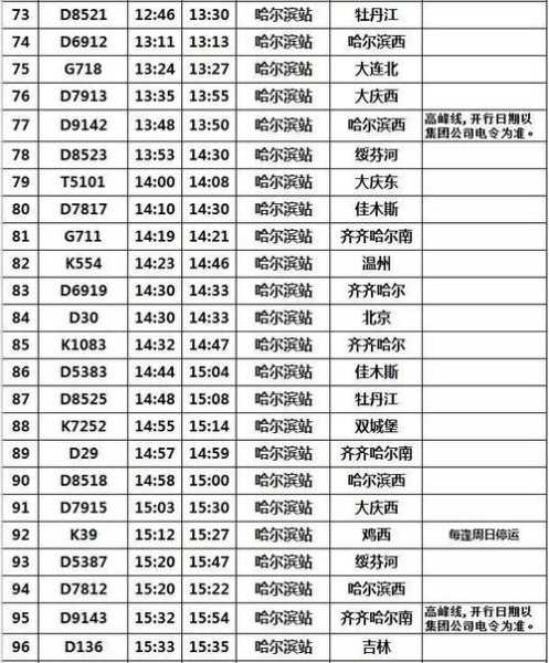 哈尔滨火车站列车时刻表_最新时刻查询指南
