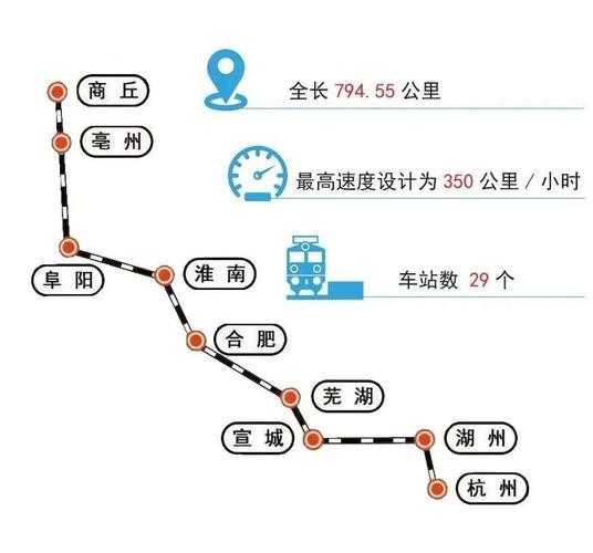 商杭高铁_开通时间与路线详解
