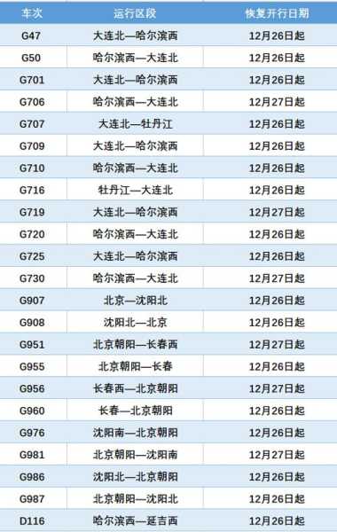 大连火车站咨询电话_如何快速获取信息