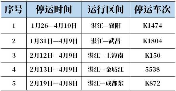 广东湛江西站部分列车停运_具体停运原因及影响分析