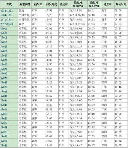 广州火车站列车时刻表_最新时刻一览与查询方式