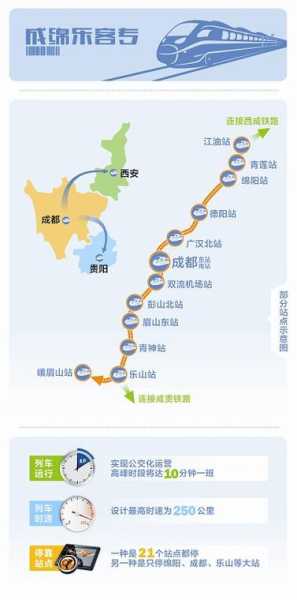 成绵乐城际铁路_如何便利城市间交通?