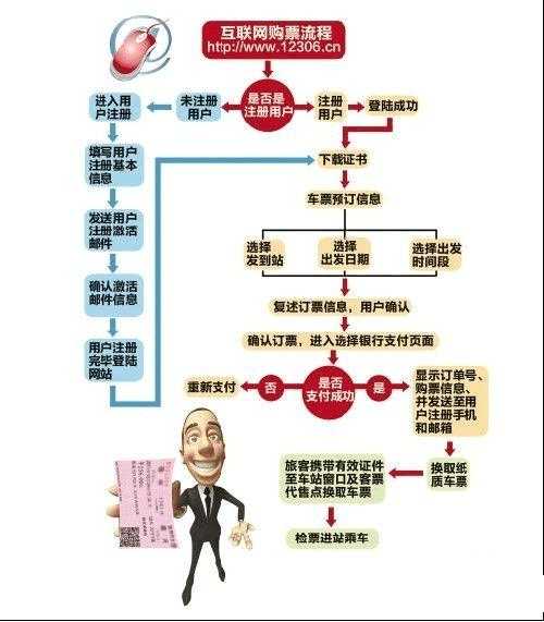 成都动车网上订票_如何快速便捷地完成?