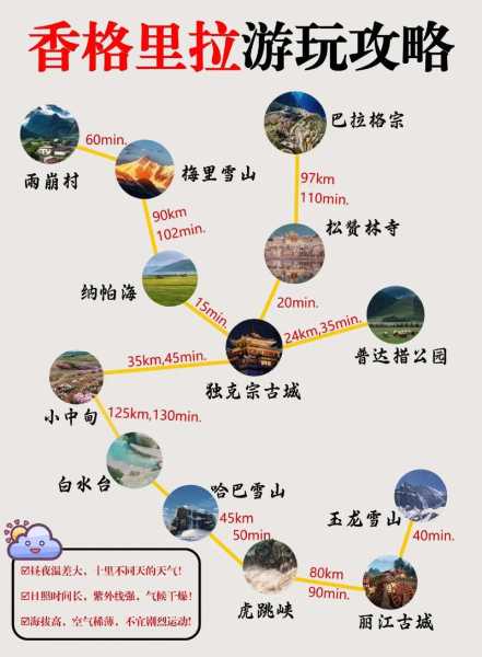 楚雄到香格里拉_最佳旅行路线及攻略推荐