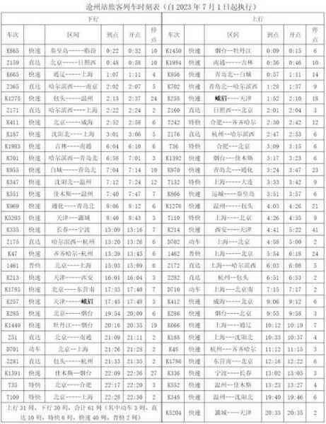 沧州列车时刻表_最新时刻一览与查询方式