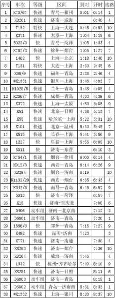 济南列车时刻表_最新查询指南与注意事项