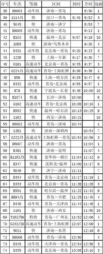济南火车_如何选择最佳时刻出行?