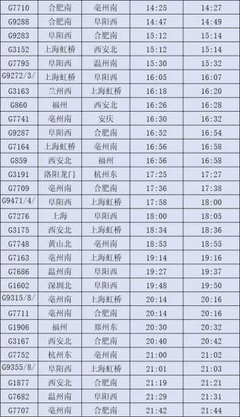 淮南列车时刻表_最新时刻及查询方法