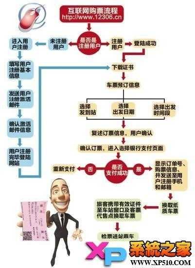 火车票团购_如何轻松省钱出行?