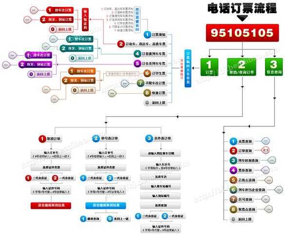 火车票电话预订_如何快速方便完成?